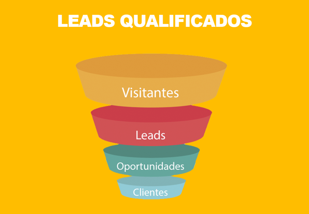 Como aumentar as vendas com leads qualificados| agnc marketing multinivel