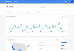 screencapture trends google trends explore 2019 05 10 11 49 33 1 AGNC - Agência de Marketing