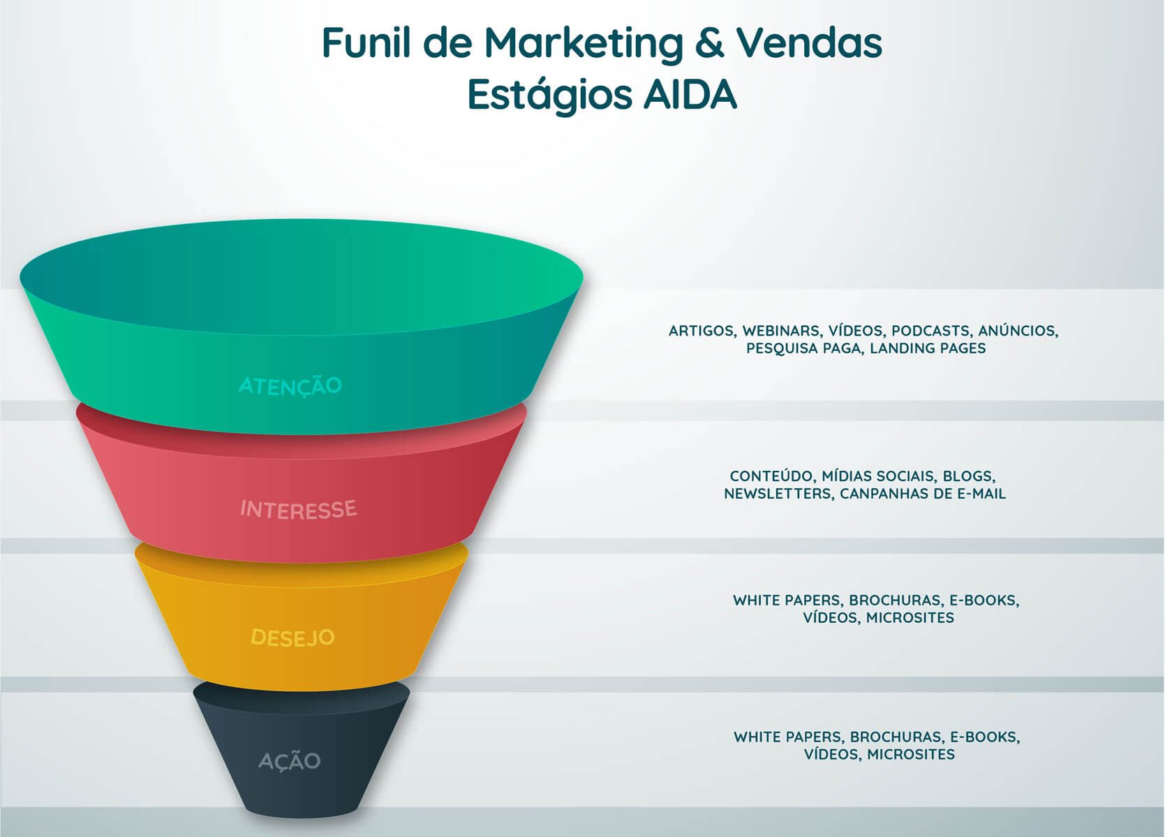 Que É Funil De Vendas: Você provavelmente já ouviu falar do termo "funil de vendas" quando se trata de marketing digital. Mas o que exatamente é um funil de vendas e por que é uma estratégia essencial para impulsionar as vendas?