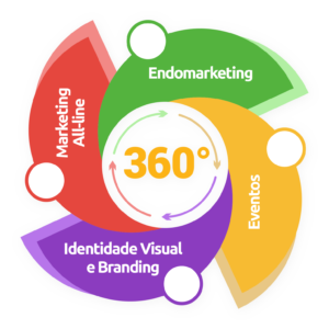 Sim, o Marketing 360º é uma estratégia flexível que pode ser adaptada para empresas de todos os tamanhos e setores. Ele é especialmente eficaz para empresas que desejam aumentar sua presença online e alcançar um público mais amplo.