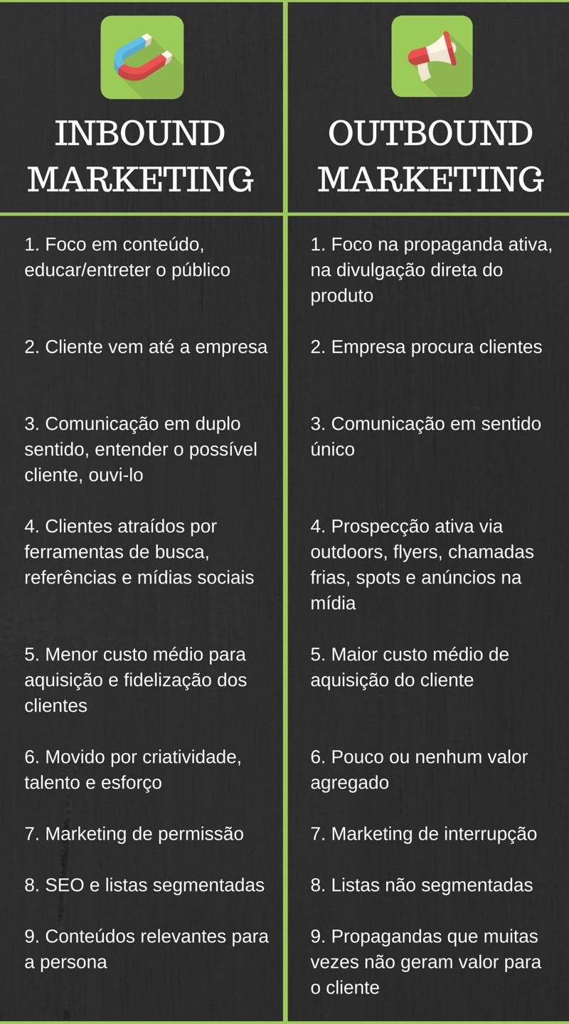 Dicas para o Sucesso: Integrando as EstratégiasConheça Seu Público: O Segredo do Inbound Antes de tudo, compreenda as necessidades, desafios e interesses do seu público-alvo. Isso orientará a criação de conteúdo relevante. Integre Mídias e Estratégias: Alavanque Seus Resultados Não veja Inbound e Outbound como opostos. Integre-os de maneira estratégica para criar uma abordagem holística e eficaz. Otimização Contínua: A Chave para o Sucesso Duradouro Invista em otimização constante. Desde a qualidade do conteúdo até a segmentação de anúncios, a busca pela excelência é contínua.