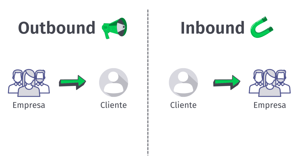 No vasto universo do marketing, duas abordagens distintas ganham destaque: o Inbound Marketing e o Outbound Marketing. Essas estratégias, embora compartilhem o objetivo final de atrair clientes, têm métodos e filosofias completamente diferentes. Conheça a Diferença Entre Inbound E Outbound Marketing.