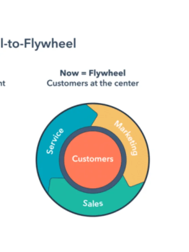 Marketing Flywheel: Transformando seu Funil de Vendas