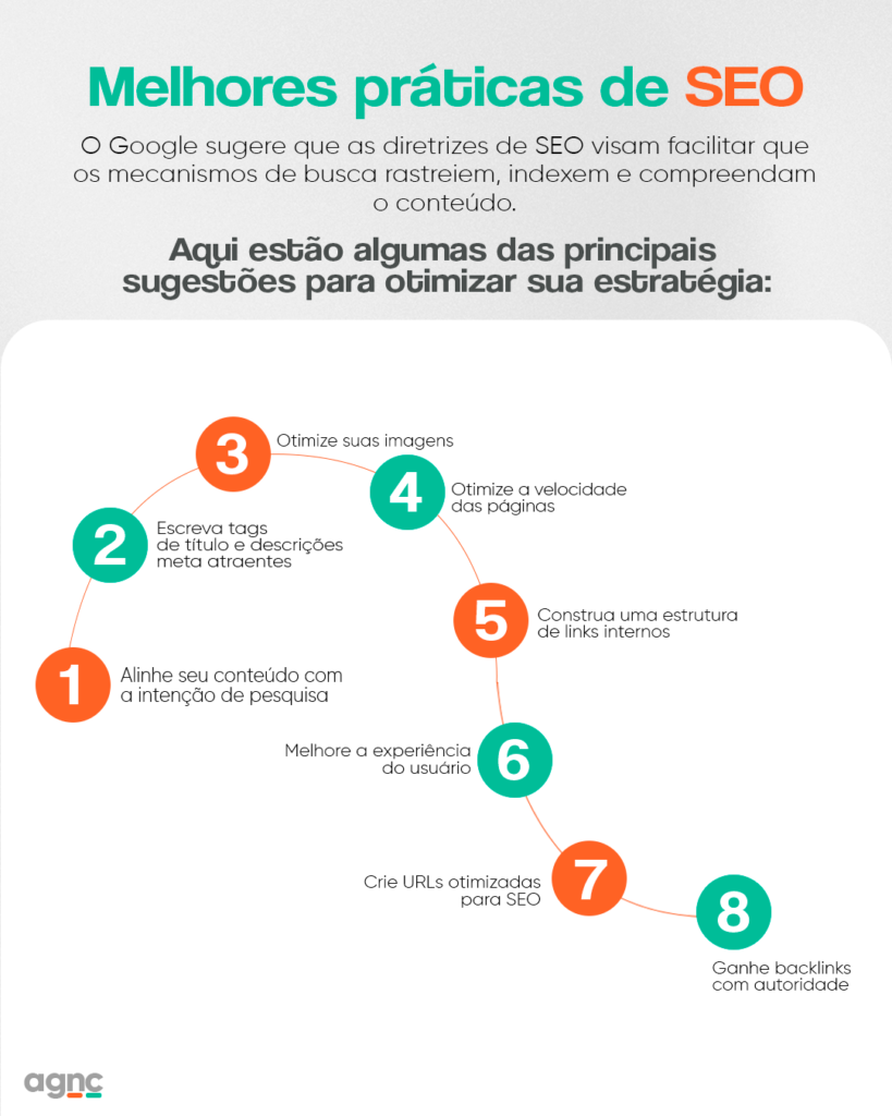 Dominando a arte da otimização: guia completo das Melhores práticas de SEO para 2024