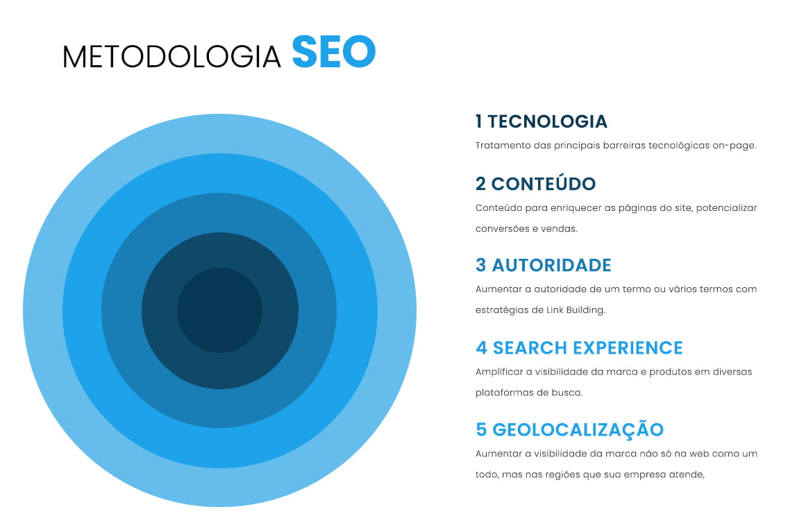 Olá, empreendedores e empresários! Eu sou a Daniele, redatora aqui da AGNC, e hoje vou guiar vocês por um universo que pode transformar o futuro do seu negócio: o mundo do Google e seus mistérios. Se você já se perguntou "Como ficar bem posicionado no Google?", prepare-se, pois este artigo é o seu mapa da mina! 🗺️