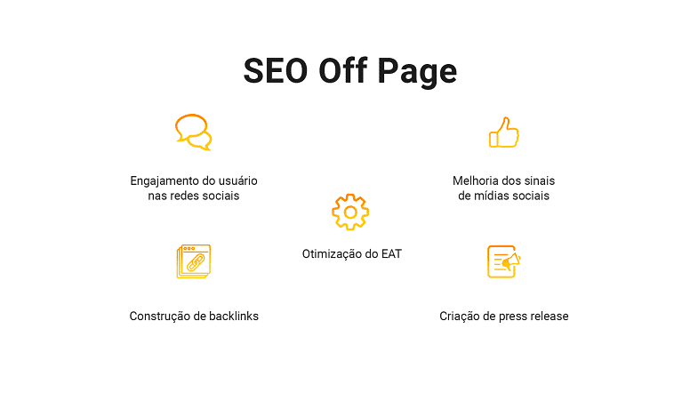 Olá, empreendedores! Daniele aqui, da AGNC Agência de Marketing e Publicidade, pronta para compartilhar um guia completo sobre SEO Off Page. 🗺️O que é SEO Off page?