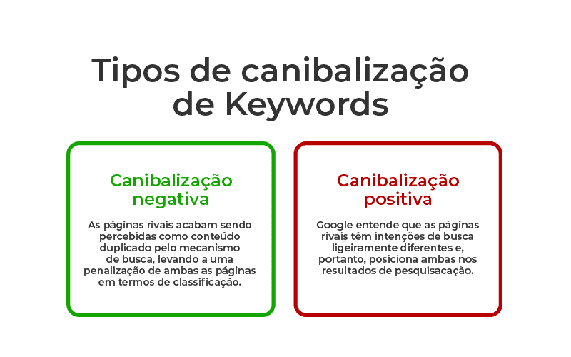 Oi! Sou a Daniele, redatora deste artigo, e hoje quero te mostrar como evitar que seus cliques sejam desperdiçados com pessoas que não têm intenção de comprar. Afinal, trabalhar com palavras-chave negativas em 2025 pode ser a estratégia que você precisava para otimizar sua campanha e economizar orçamento. Vamos juntos?