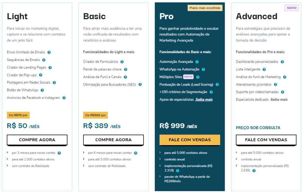 Embora o RD Station Marketing seja uma opção bastante completa, é importante compará-lo a outros concorrentes como o ActiveCampaign para decidir qual é o ideal para sua estratégia.