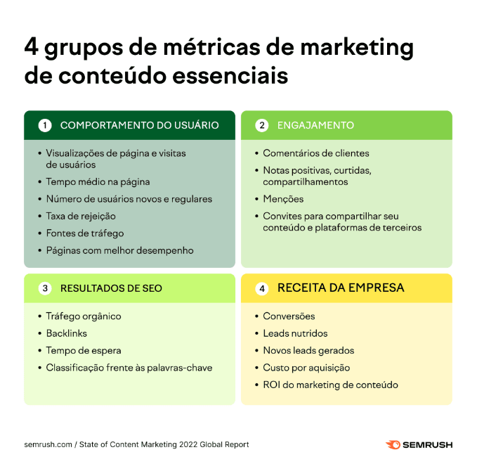 Atrair clientes sem precisar vender diretamente parece um sonho? Pois é exatamente isso que o marketing de conteúdo faz! Olá, sou a Daniele e, neste artigo, vou mostrar como essa estratégia pode transformar sua empresa em uma referência no mercado. Vamos lá?Como fazer marketing de conteúdo na minha empresa? Vamos descobrir juntos!