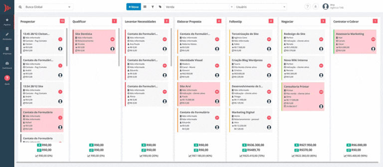 Você sente que seu time de vendas está se afogando em planilhas, perdendo oportunidades ou simplesmente não consegue acompanhar o ritmo do mercado? A boa notícia é que existe uma solução, e ela se chama CRM. Mas, afinal, o que é CRM? A sigla se refere a Customer Relationship Management, que em bom português significa Gestão de Relacionamento com o Cliente. E não se engane: vai muito além de um simples software. Estamos falando de uma estratégia poderosa que visa otimizar, organizar e potencializar cada interação que sua empresa tem com seus clientes e potenciais clientes.