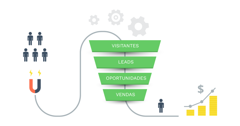 A importância do funil de vendas no marketing vai muito além de uma simples organização de processos. Ele é um pilar estratégico que impacta diretamente a capacidade da sua empresa de crescer e gerar receita de forma sustentável.