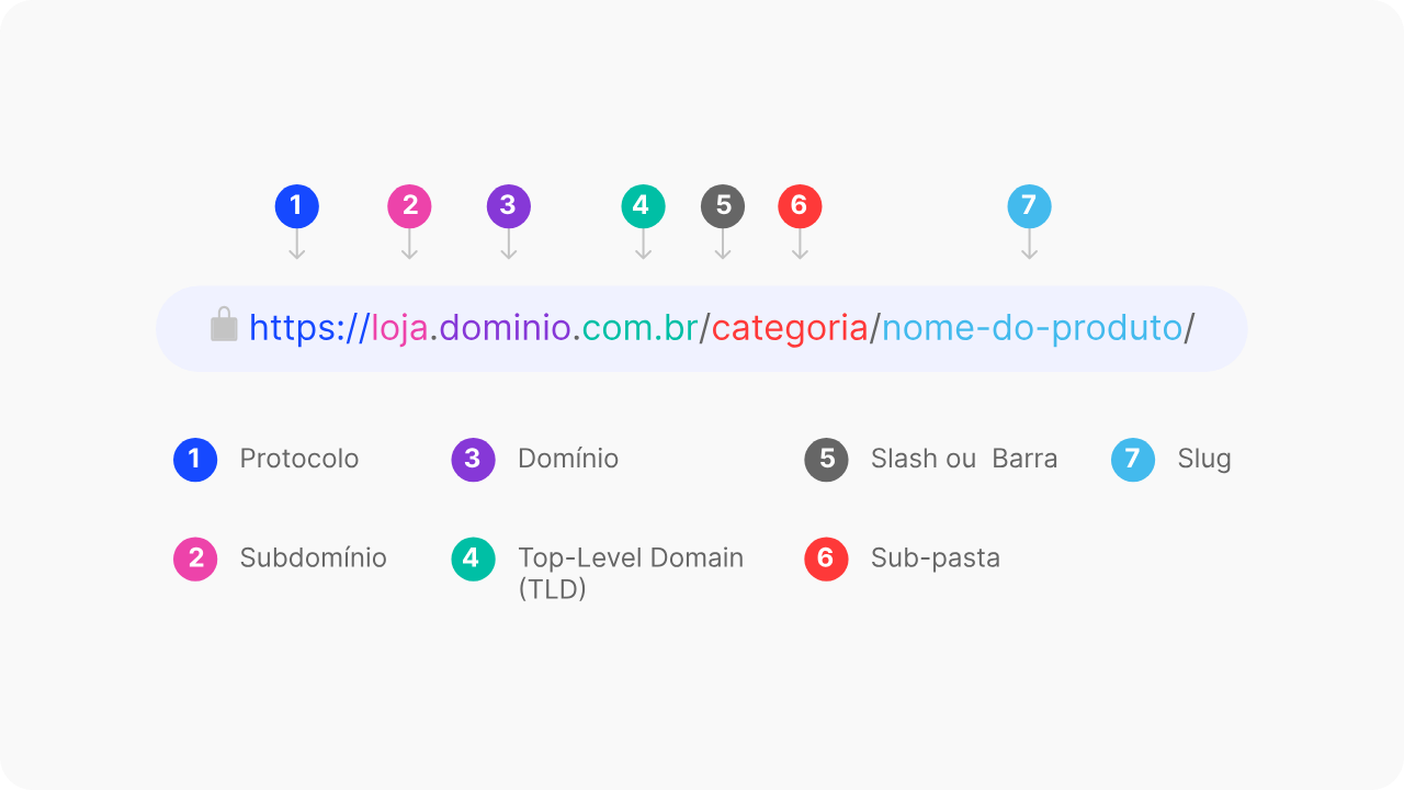 Olá, aqui é o Patrick, e hoje vamos falar sobre URL, um termo essencial no marketing digital que muita gente ainda não entende totalmente. A URL (Uniform Resource Locator) é o endereço único que identifica um recurso na internet — seja uma página, uma imagem, um vídeo ou até mesmo um documento. Se você digitar uma URL no navegador, será direcionado exatamente para aquele conteúdo. Mas será que toda URL é igual? E como ela impacta o SEO, as campanhas e a experiência do usuário? Vamos explorar isso juntos.