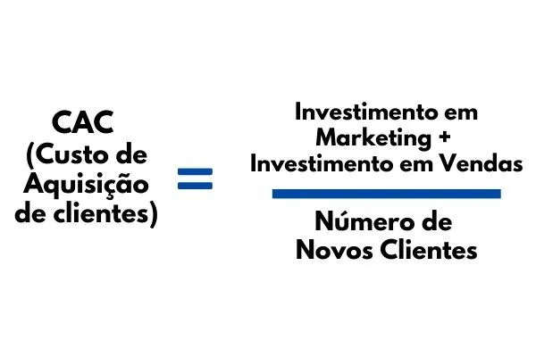 No universo do marketing digital, entender o CAC — Custo de Aquisição de Cliente — é mais do que uma questão de números: é a chave para tomar decisões estratégicas sobre investimentos em marketing e vendas. Se você ainda não sabe quanto custa conquistar um cliente, está navegando às cegas. Neste artigo, vamos detalhar o conceito, como calcular, sua importância e estratégias para otimizar o CAC.