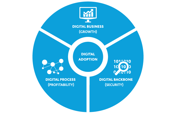 benchmarking-digital-analisar-seus-concorrentes-4 O Benchmarking digital é o processo de comparar o desempenho online da sua empresa com o de concorrentes ou líderes de mercado, usando métricas como tráfego, conversão e engajamento. Essa prática estratégica ajuda a identificar oportunidades de melhoria, inovação e posicionamento competitivo no ambiente digital.