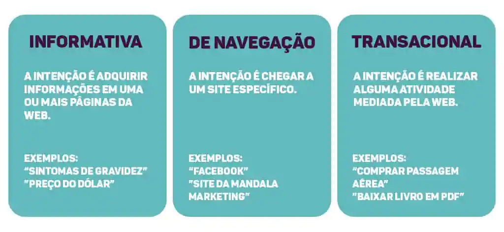 Você está gastando muito dinheiro em anúncios que não estão gerando conversões? É hora de descobrir a importância das palavras-chave negativas nas suas campanhas de publicidade online! Bom, antes de iniciarmos esse artigo belíssimo, se você é uma empresa e está escalando as estratégias de prospecção da sua empresa, conheça os trabalhos de gerenciamento de anúncios da AGNC Publicidade. Por isso, vamos aprofundar muito sobre as 200 palavras-chave negativas para você evitar gastos nos seus anúncios no Google Ads.