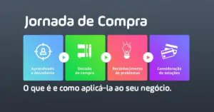 Jornada De Compra Digital: O Que É, Como Funciona >> Se você ainda não entende a jornada de compra digital, deve estar deixando de vender! Entenda o que é, como funciona e metodologia do funil.