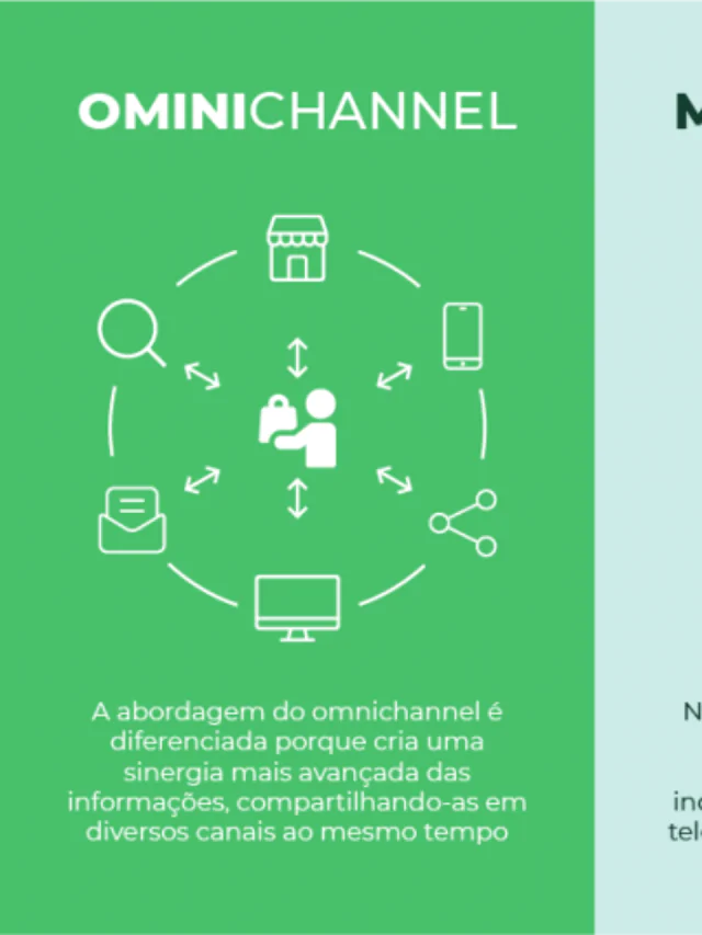 Comunicações Omnichannel: A Chave para Conquistar o Coração do seu Cliente B2B